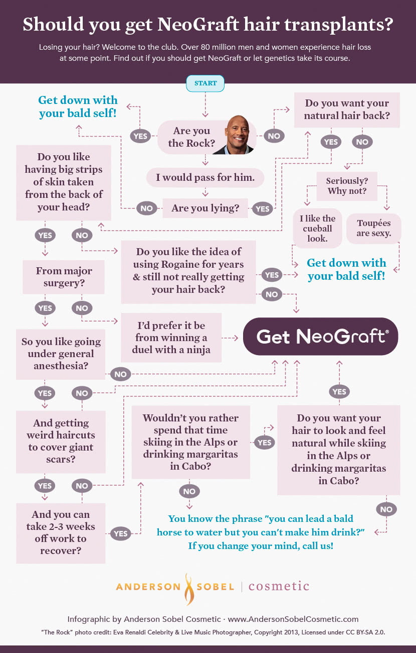 Hair Transplant Graft Chart